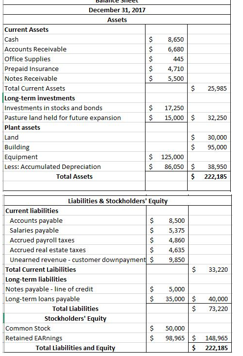 balance sheet income statement debit credit