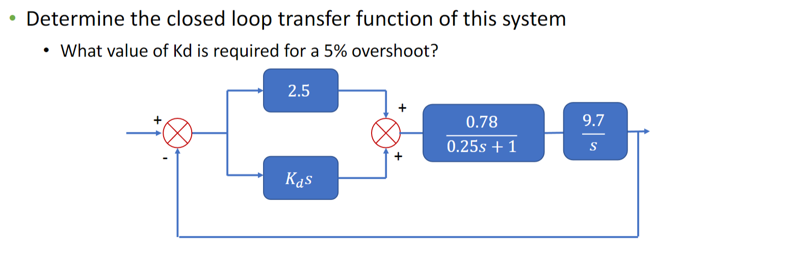 Solved Determine the closed loop transfer function of this | Chegg.com