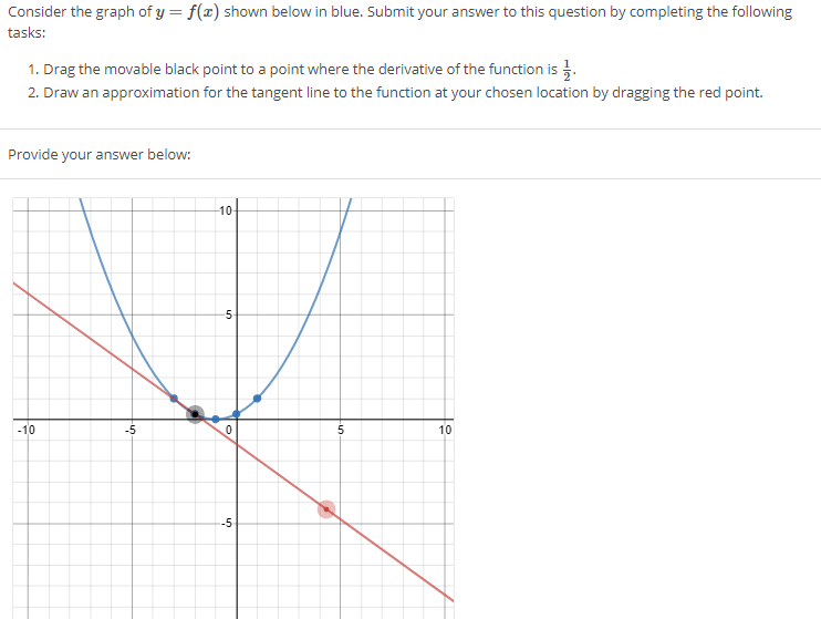 Solved Consider the graph of y f(x) shown below in blue. | Chegg.com