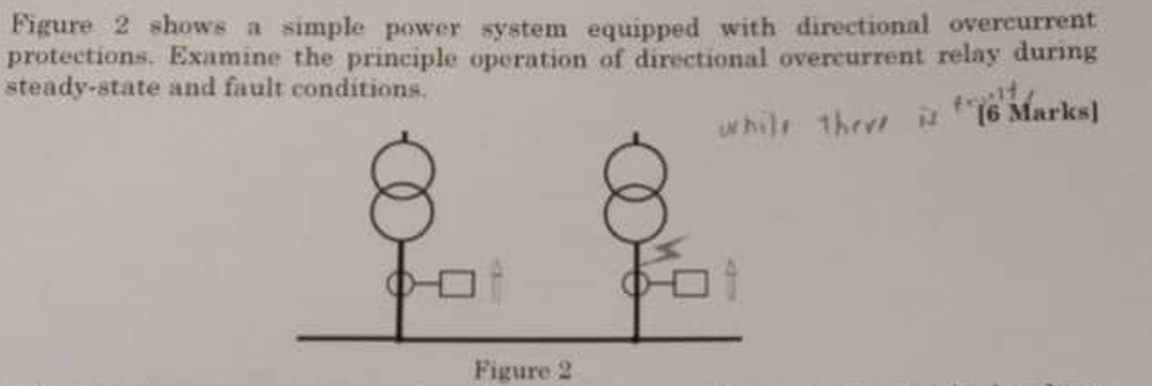 Solved Figure 2 shows a simple power system equipped with | Chegg.com