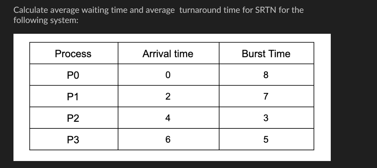 solved-calculate-average-waiting-time-and-average-turnaround-chegg