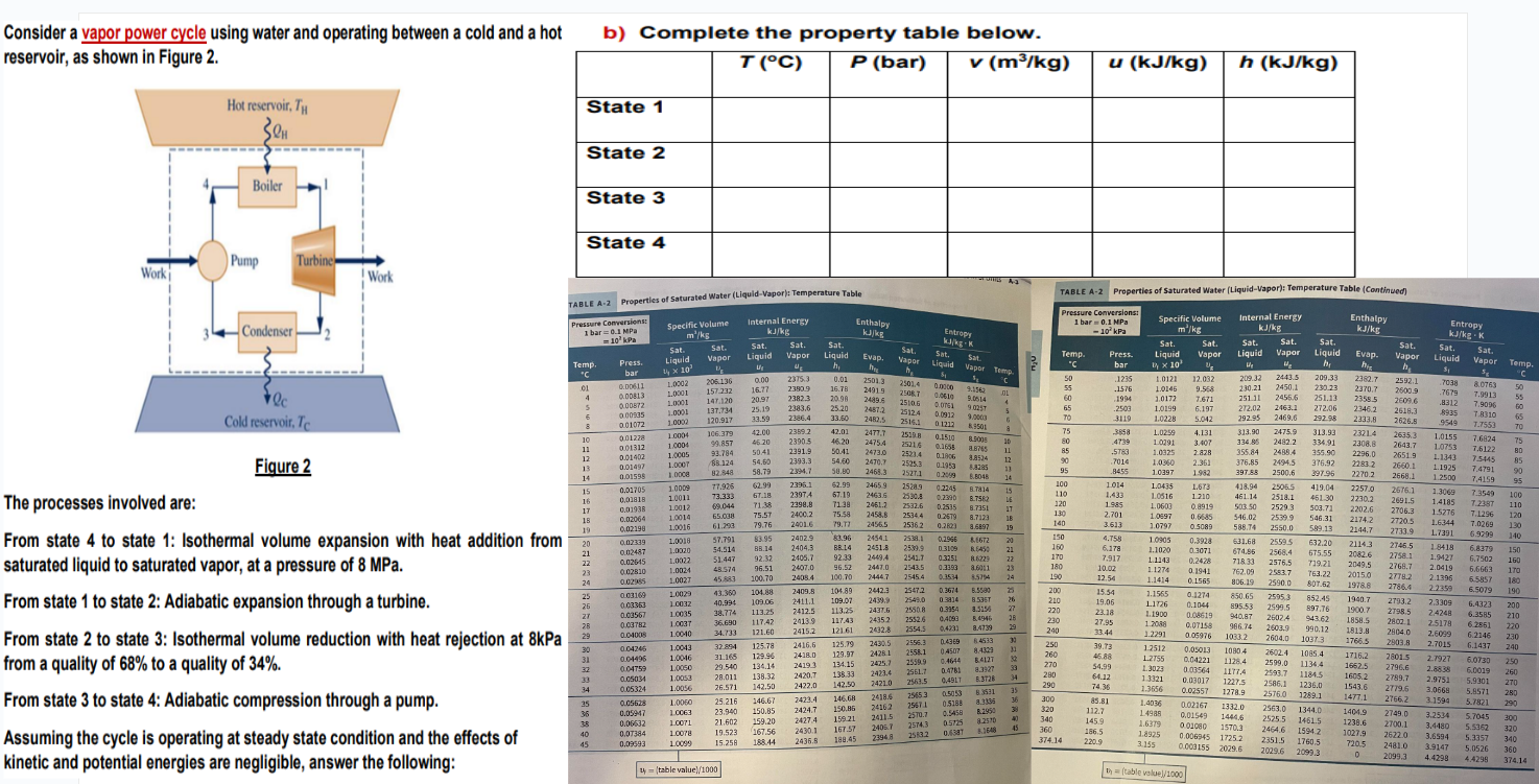 Proprty Table Solved Complete the property table below. Vapor tables are | Chegg.com