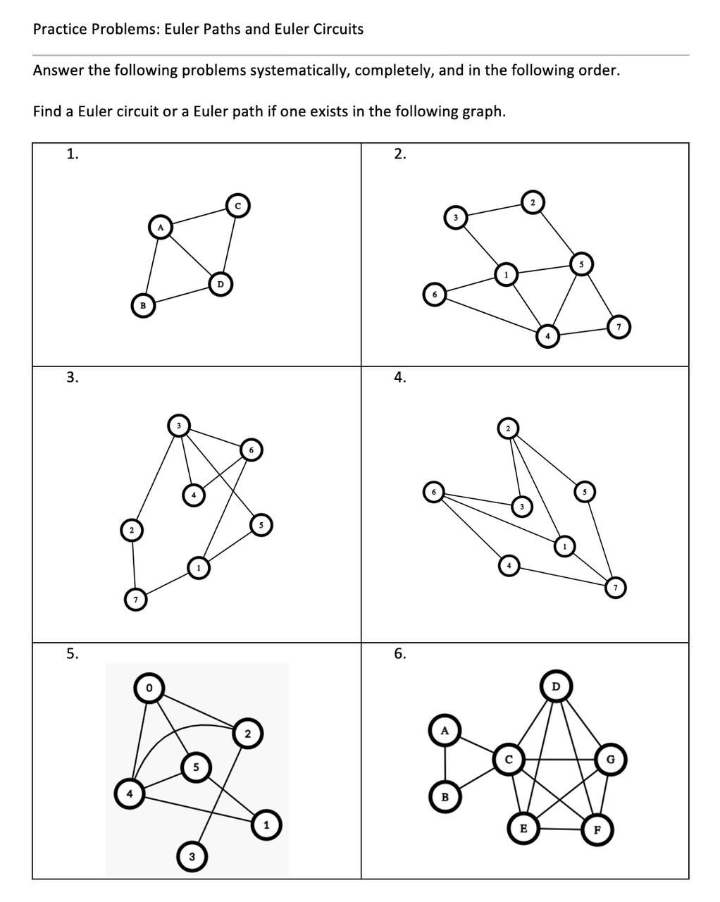 Solved Practice Problems: Euler Paths and Euler Circuits | Chegg.com