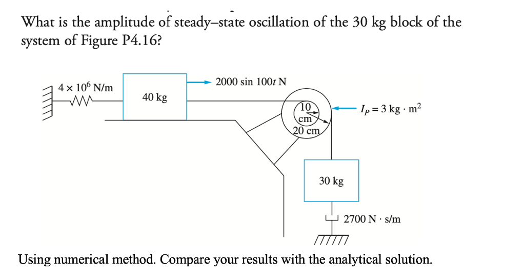 Solved What is the amplitude of steadystate oscillation of