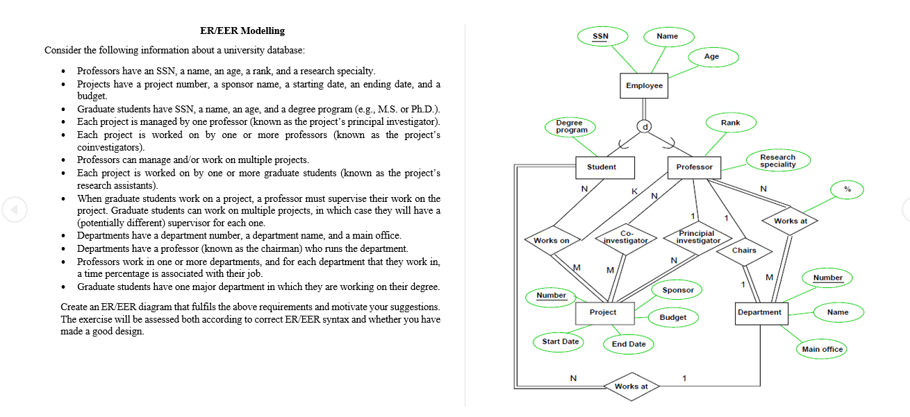 Solved SSN Name Age . Employee . . Degree program Rank