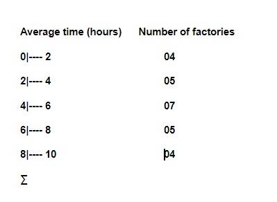 Be The Following Frequency Distribution Referring Chegg Com