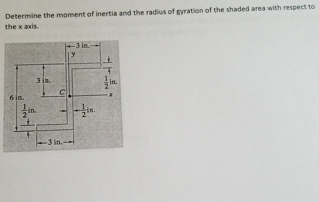 Solved Determine the moment of inertia and the radius of | Chegg.com