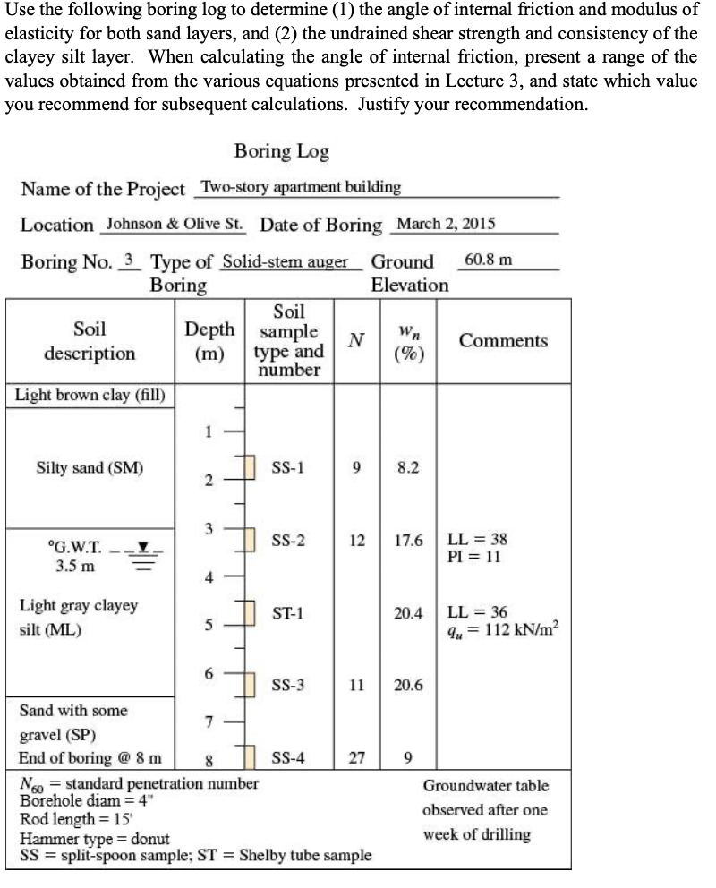 Use the following boring log to determine (1) the | Chegg.com