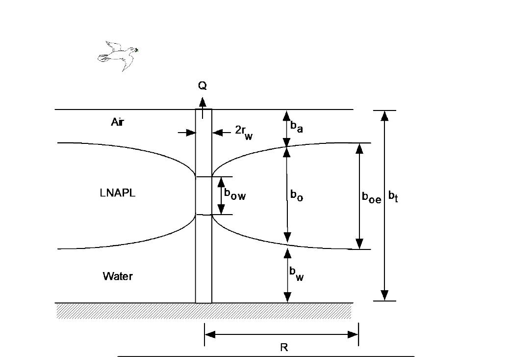 1. Define the recovery, volumetric, and displacement