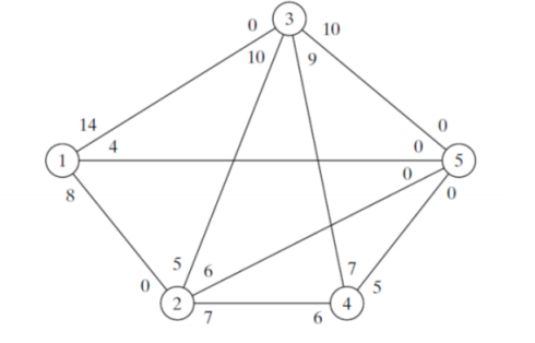 Solved We Have The Following Network: Formulate A Linear | Chegg.com