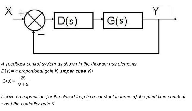 Solved A feedback control system as shown in the diagram has | Chegg.com