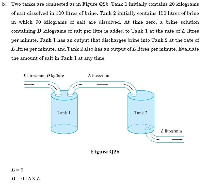 100 kg 2024 in litres