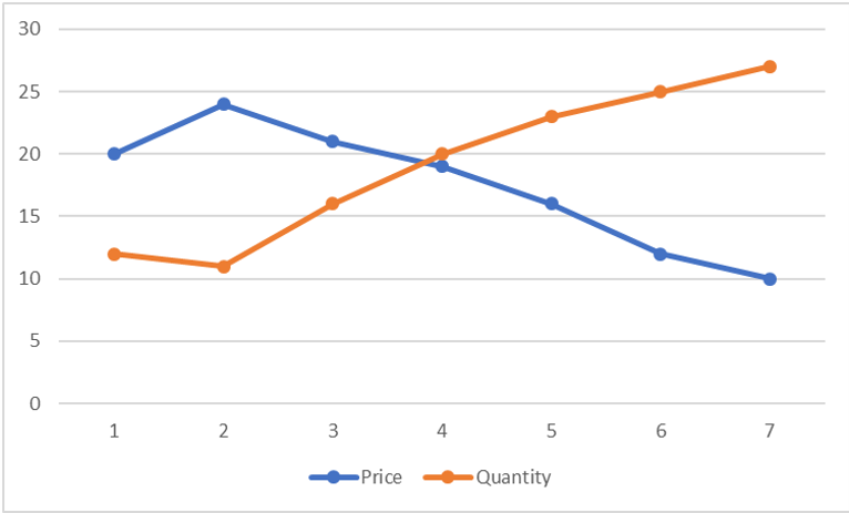 Solved Based on the figure above, what is the most likely | Chegg.com