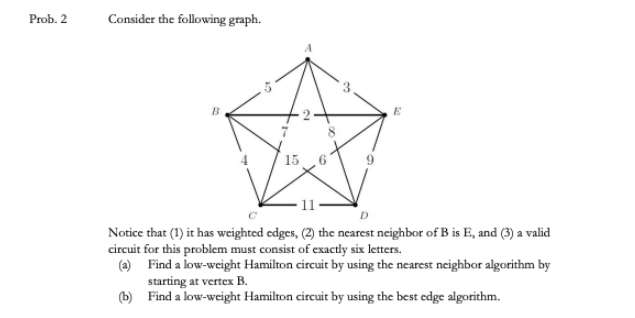 Solved Prob. 2 Consider the following graph. 13 E 2 15 | Chegg.com