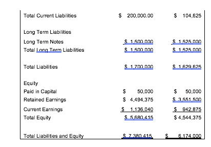 Solved II) See The Following Set Of Financial Statements And | Chegg.com