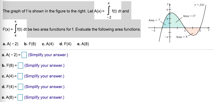 Solved H Y F 8 The Graph Of F Is Shown In The Figure Chegg Com