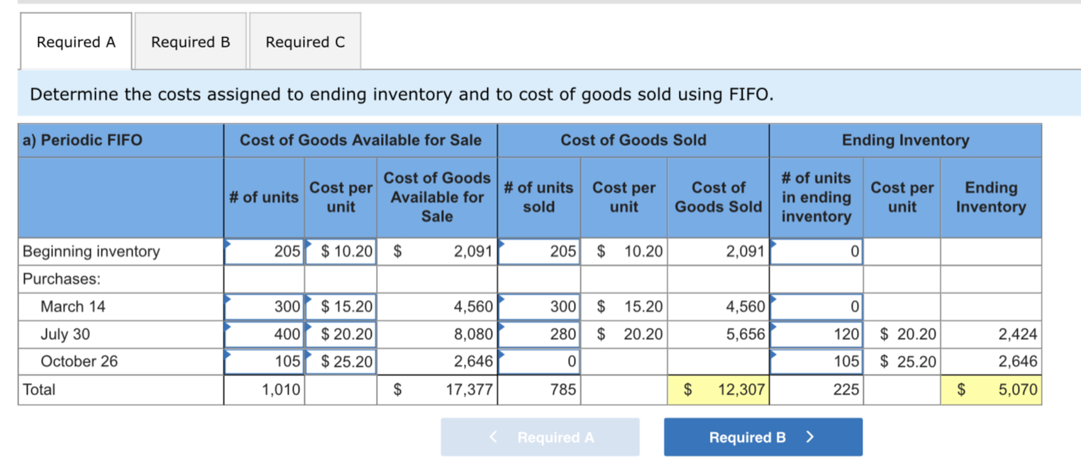 perpetual-inventory-system-vs-periodic-inventory-system-pros-cons