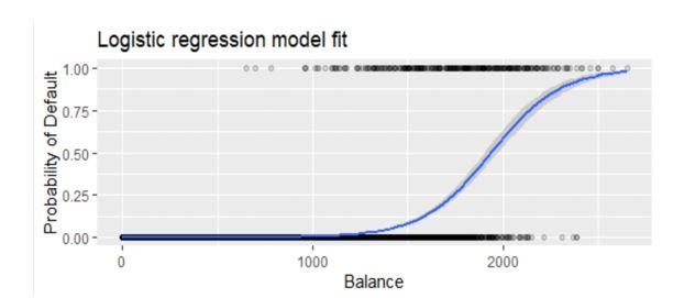 Fit Simple Linear Regression model and Simple | Chegg.com