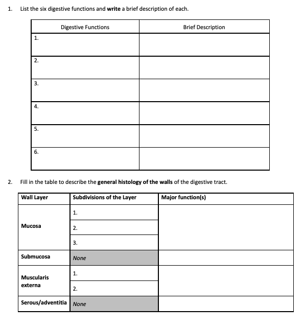 Solved 1. List the six digestive functions and write a brief | Chegg.com