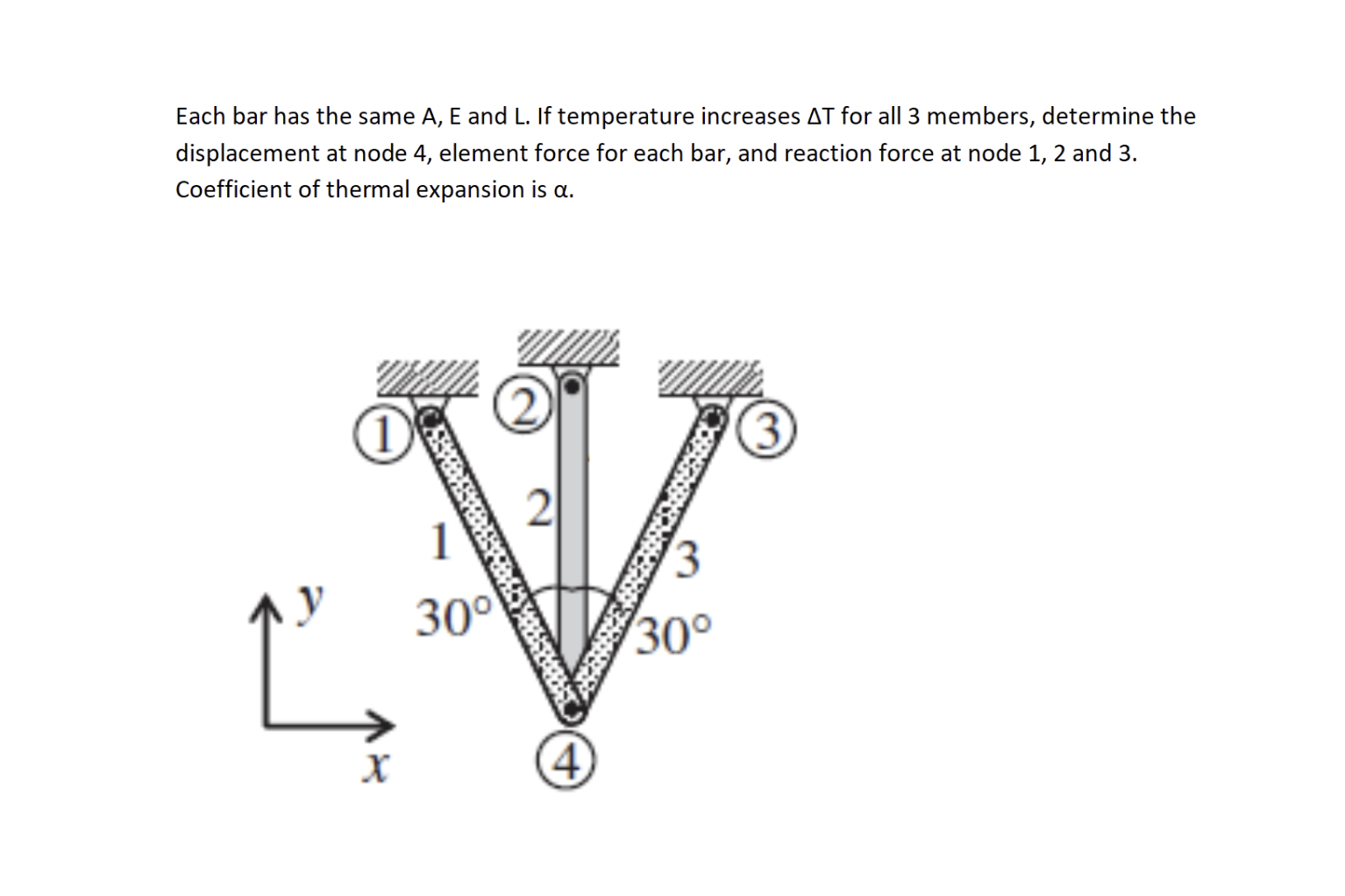 Solved Each Bar Has The Same A E And L If Temperature I Chegg Com