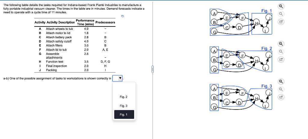Solved b) The efficiency of the assembly line with 3 | Chegg.com
