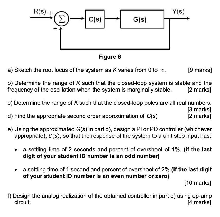 Solved 2 Consider The Unity Feedback Control System Show Chegg Com