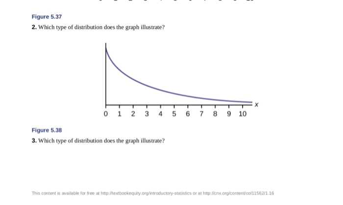 Solved Figure 5.37 2. Which Type Of Distribution Does The | Chegg.com