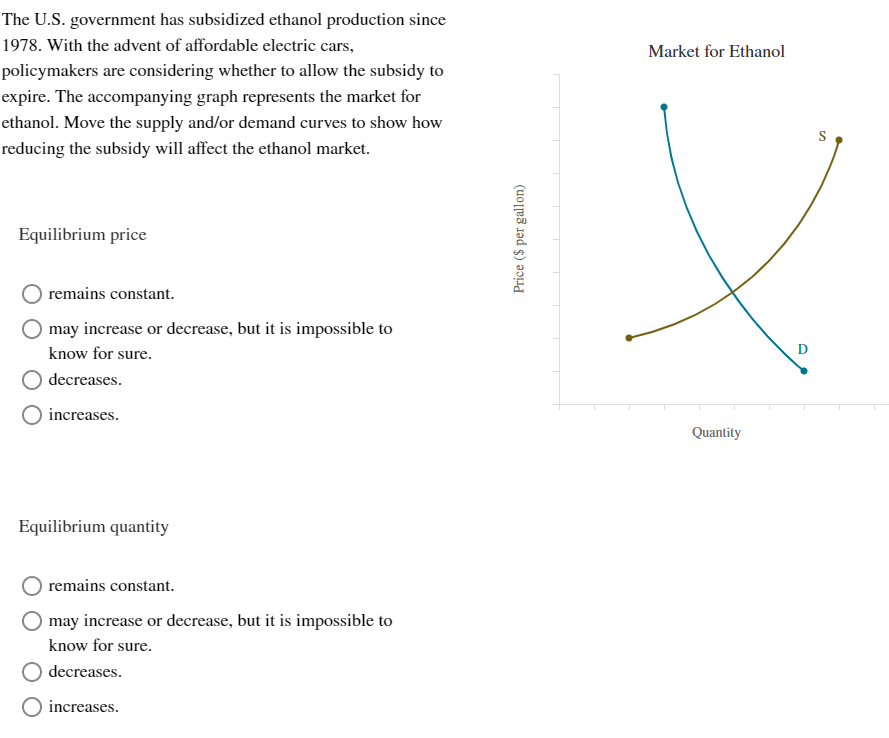 Solved The U.S. government has subsidized ethanol production