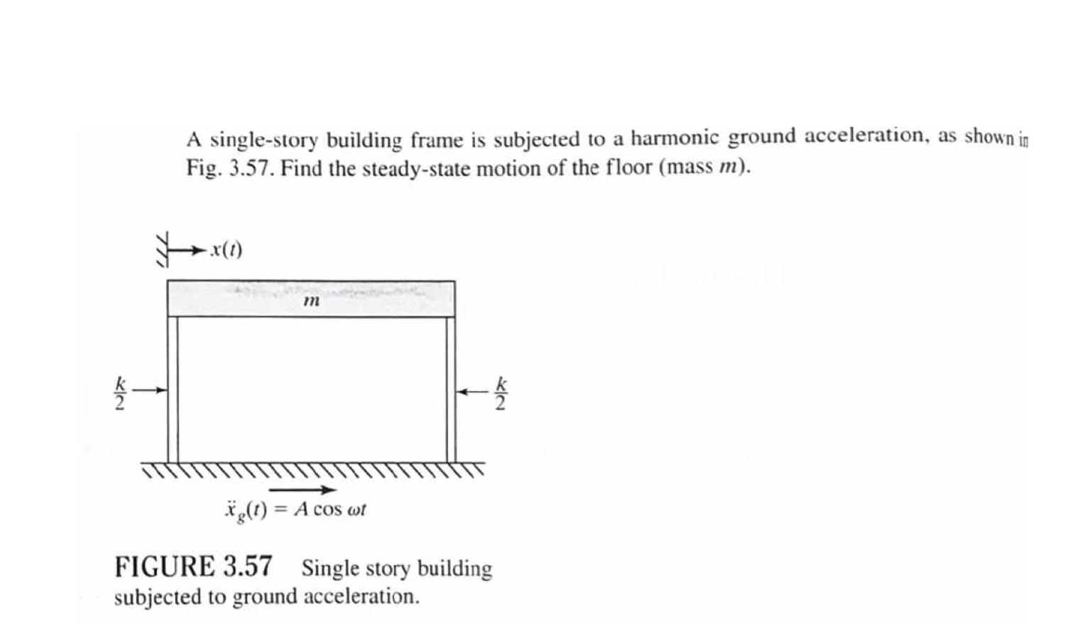 A single-story building frame is subjected to a harmonic ground acceleration, as shown in Fig. 3.57. Find the steady-state mo