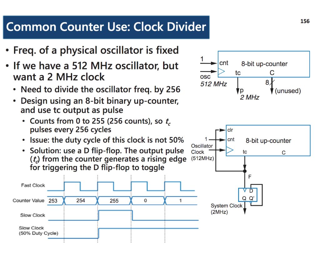 Solved Clock Divider can i get some simple | Chegg.com