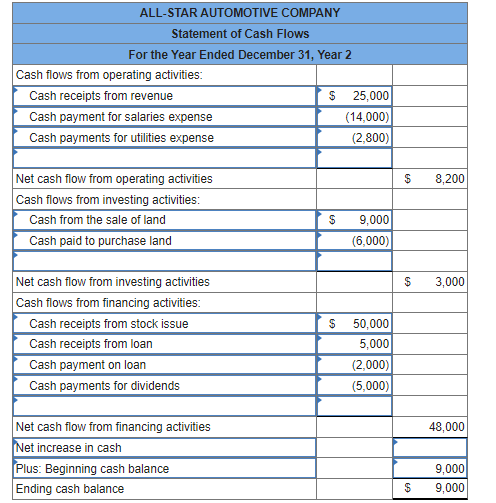 merchant cash advance companies list