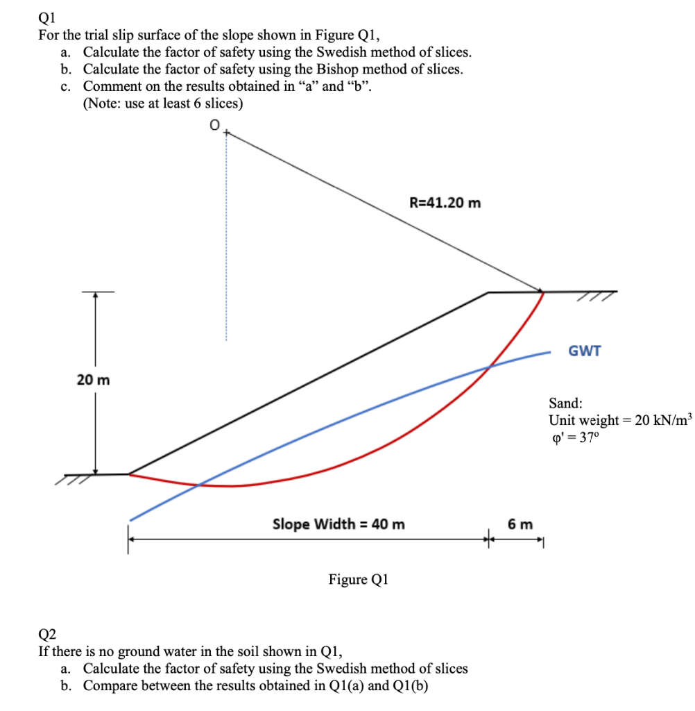 Solved Q1 For The Trial Slip Surface Of The Slope Shown In | Chegg.com