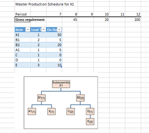 Master Production Schedule for X: | Chegg.com
