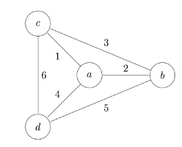 Solved Discrete Math Traveling Salesman Problem: Find the | Chegg.com