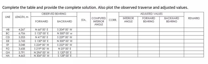 Solved Complete the table and provide the complete solution. | Chegg.com