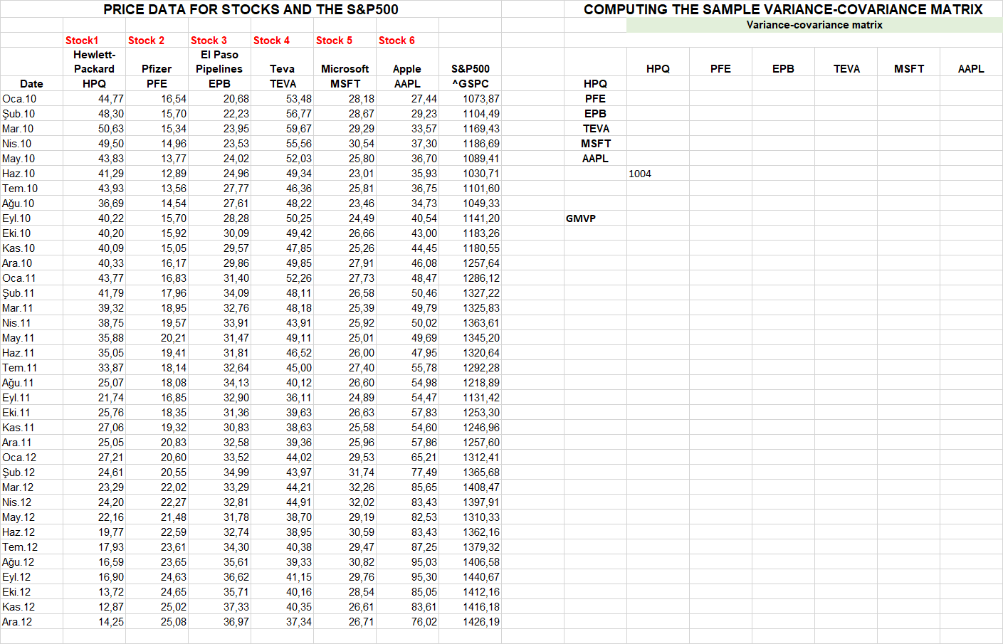 Compute the global minimum variance portfolio | Chegg.com