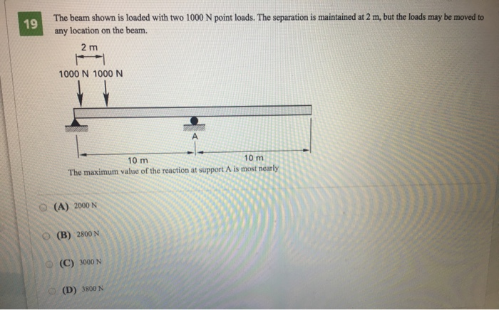 Solved The beam shown is loaded with two 1000 N point loads. | Chegg.com