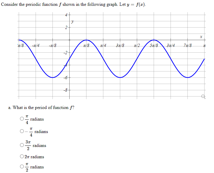 Solved Consider the periodic function f shown in the | Chegg.com