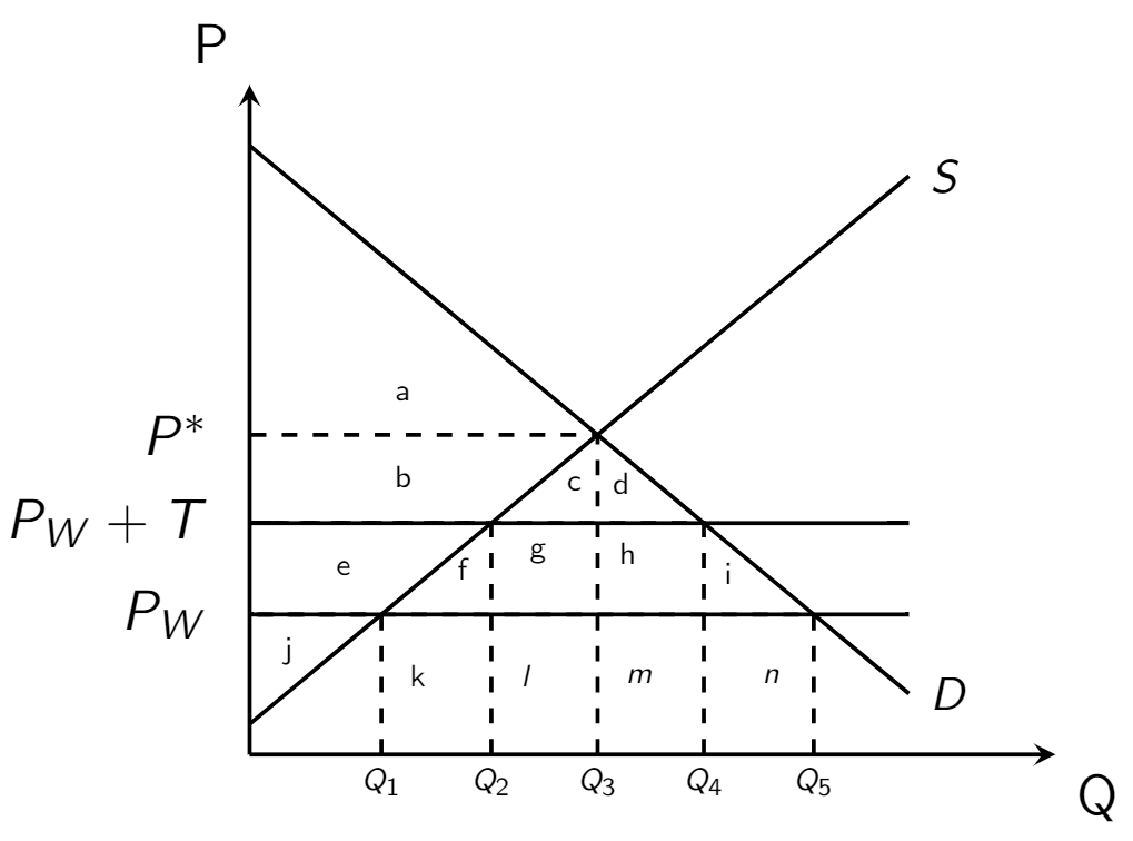 decrease in demand - effect on equilibrium price,... Solved In the figure above, the government has decided to | Chegg.com