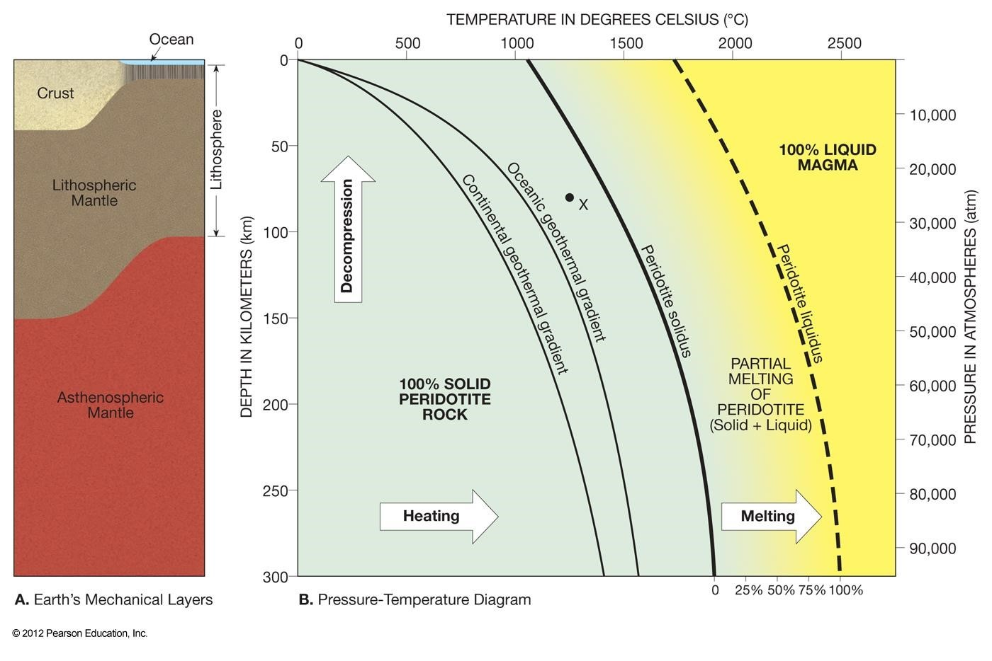 Density of steam at temperature and pressure фото 44