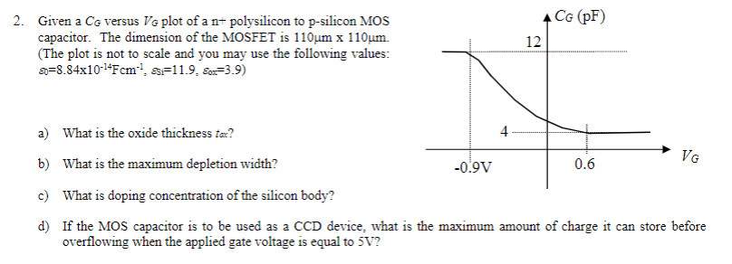 Solved 2 Given A Cg Versus Vg Plot Of A N Polysilicon To Chegg Com