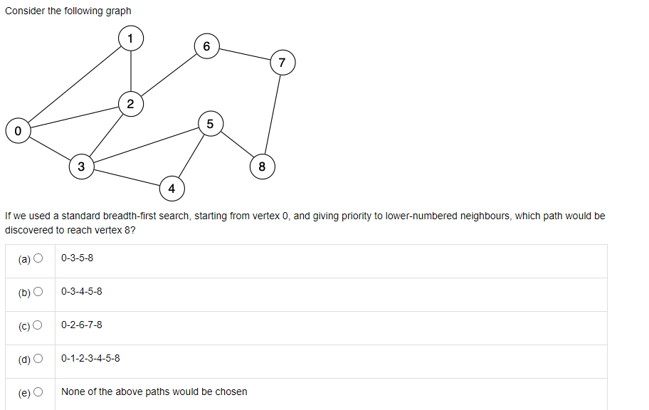 Solved Consider the following graph 1 6 7 2 5 3 8 4 If we | Chegg.com