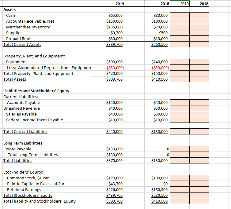 Solved 2019 2018 2019 2018 Assets Cash Accounts Receivable, | Chegg.com