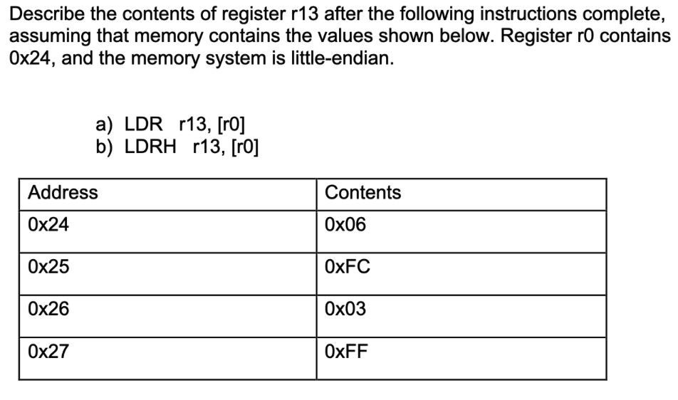 Solved Describe the contents of register r13 after the Chegg