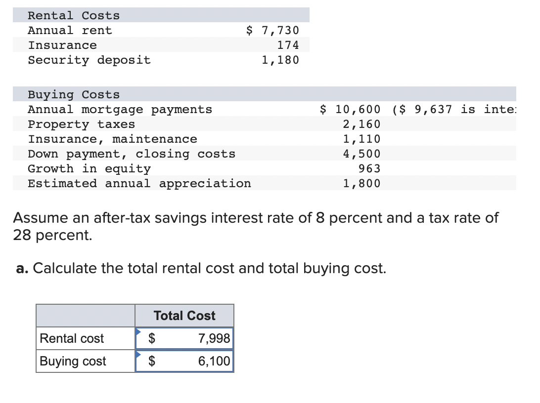 Solved assume an after tax savings interest rate of 8 chegg