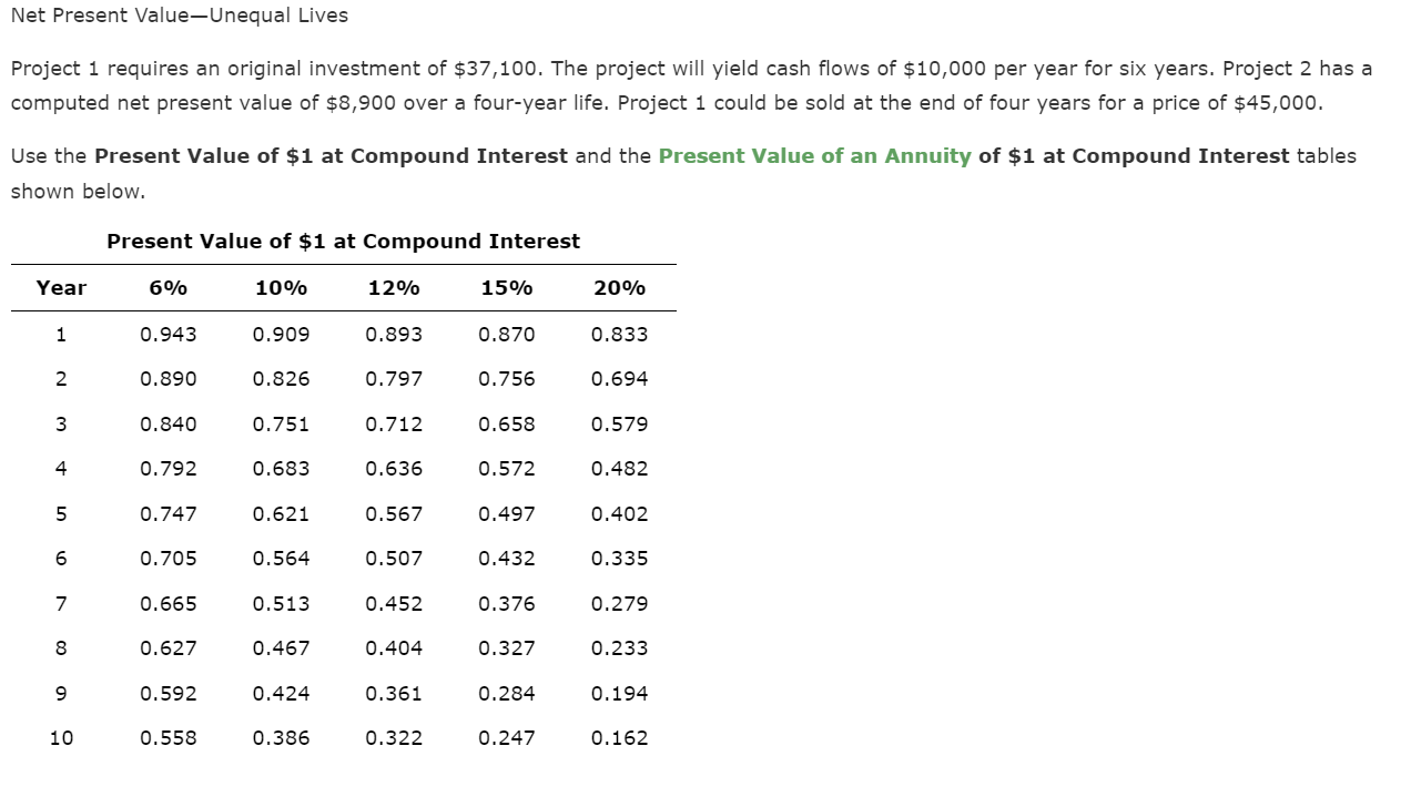 Solved Present Value Of An Annuity Of 1 At Compound 3012