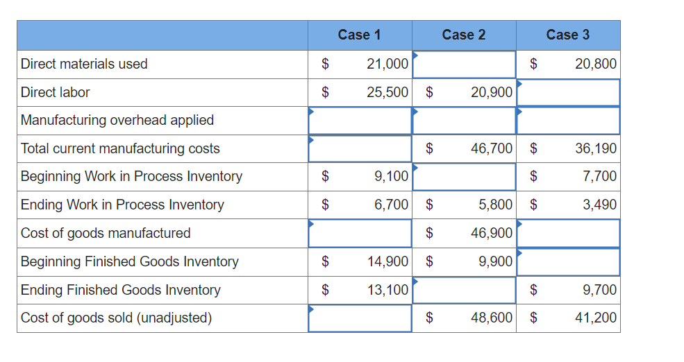 Required:A company uses a job order cost system with | Chegg.com