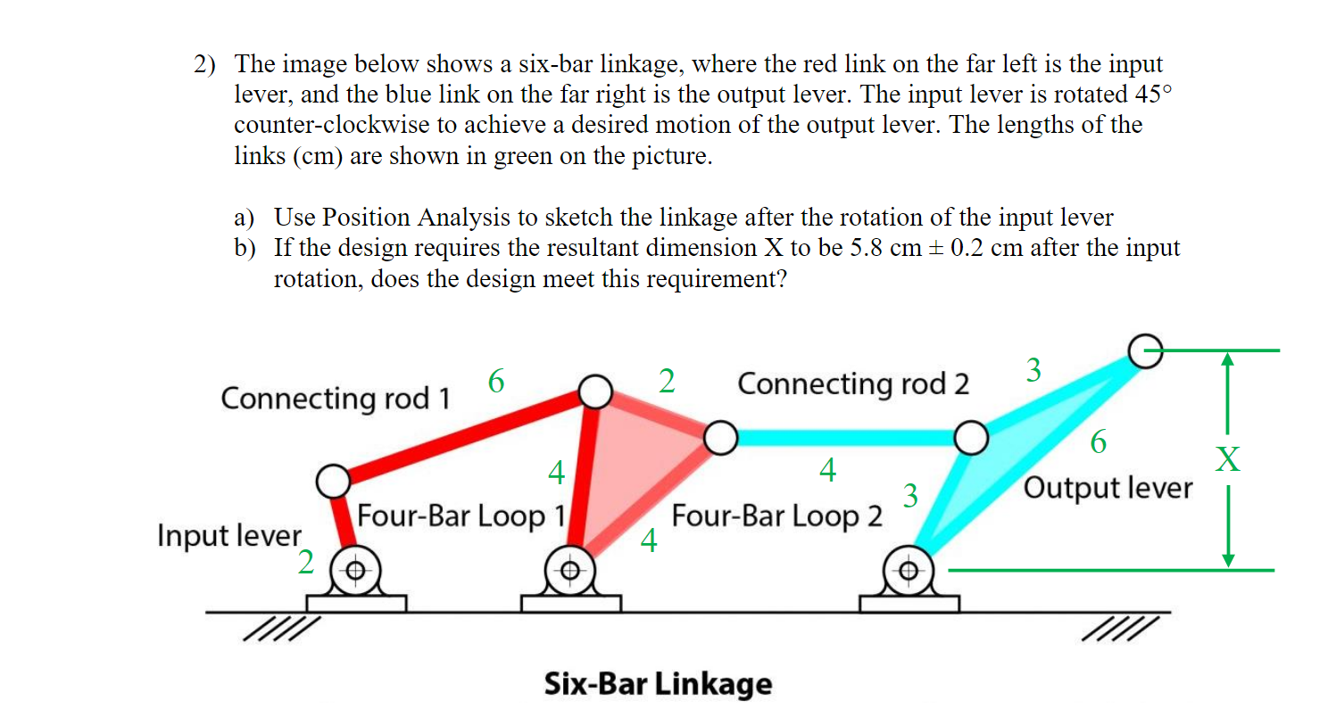 2) The image below shows a six-bar linkage, where the