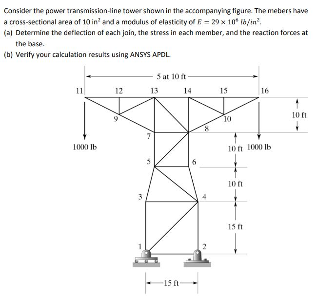 Consider the power tower shown in
